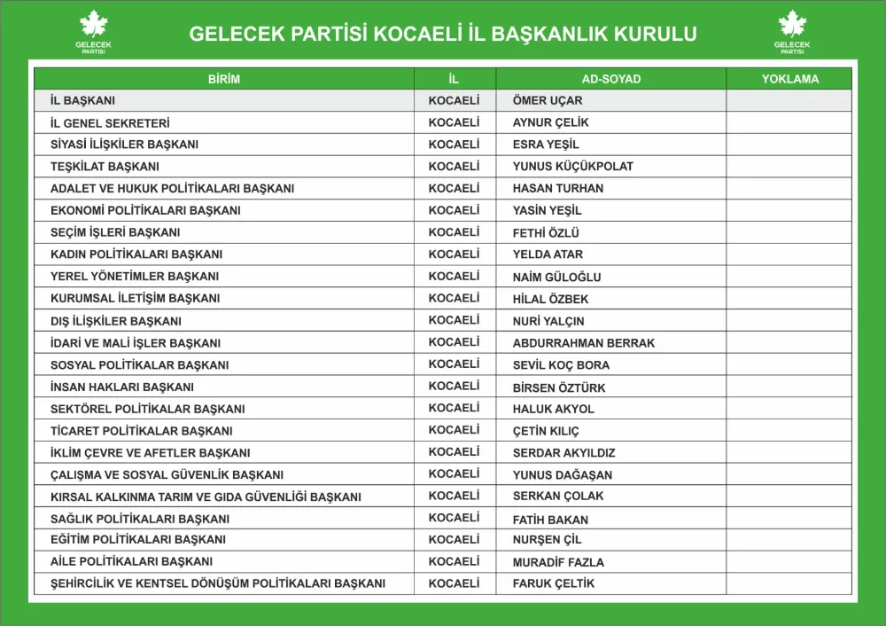 Gelecek Kocaeli’de Görev Dağılımı