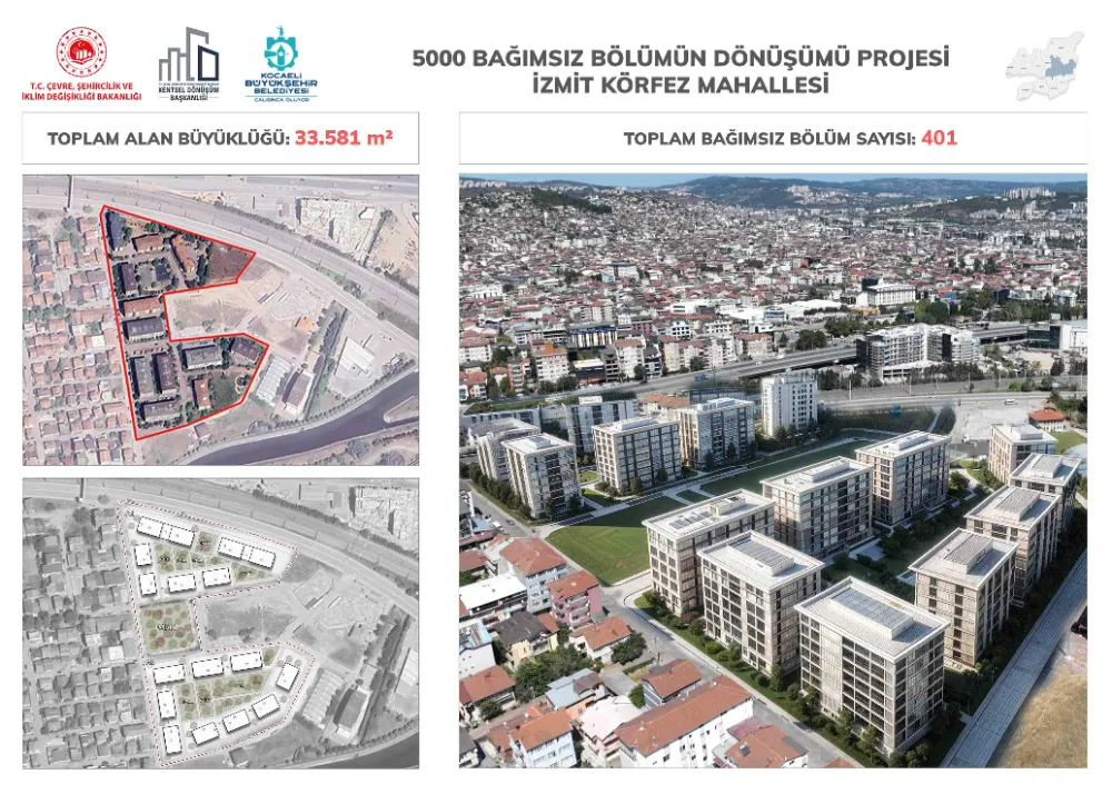 İzmit’te üç mahallede dönüşüm işte böyle olacak
